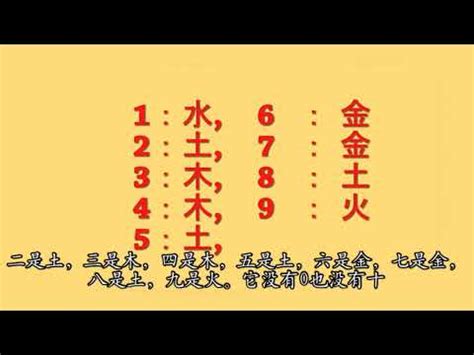 火 數字|數字五行是什麼 